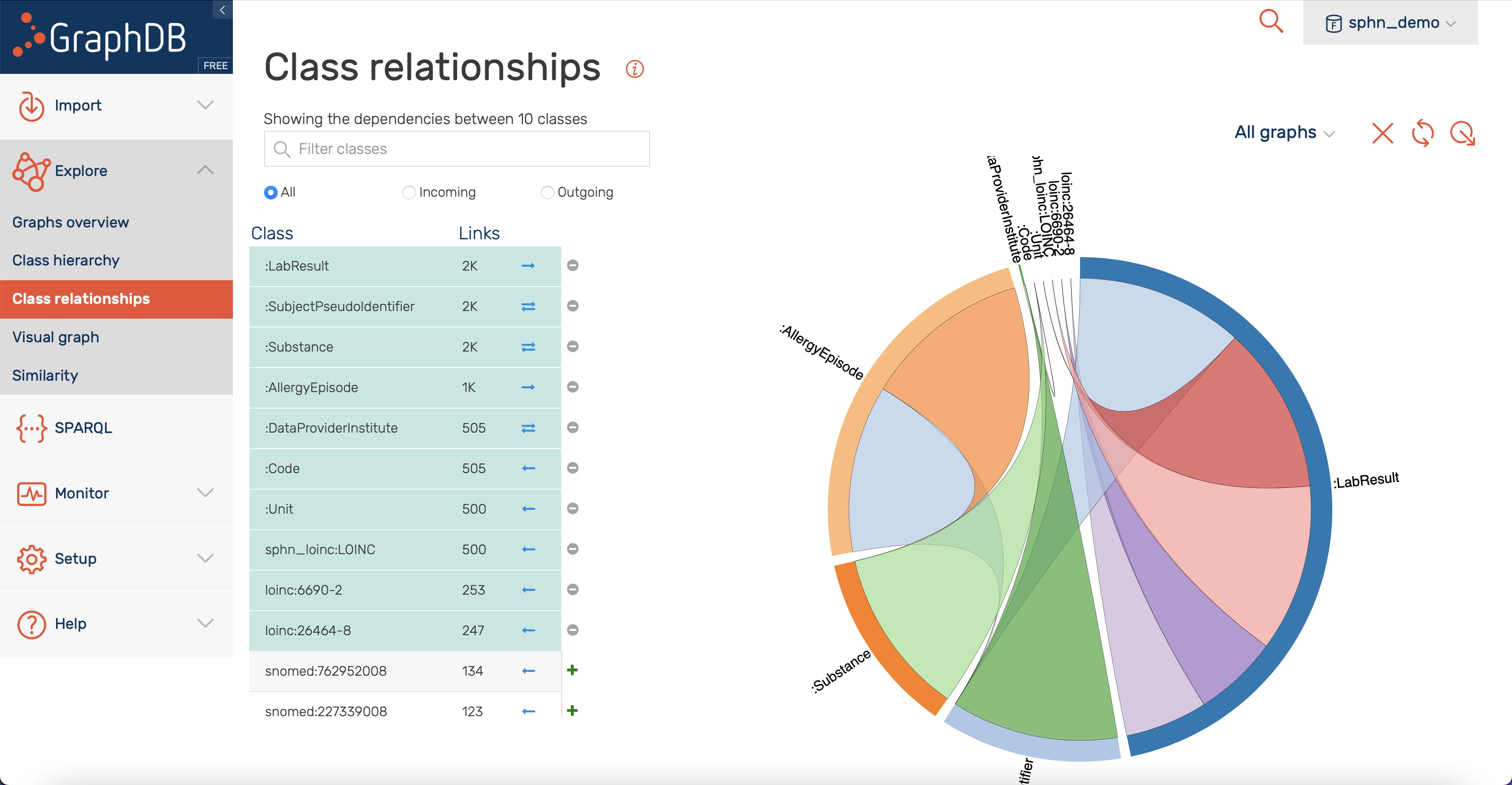 Class relationships visualization.