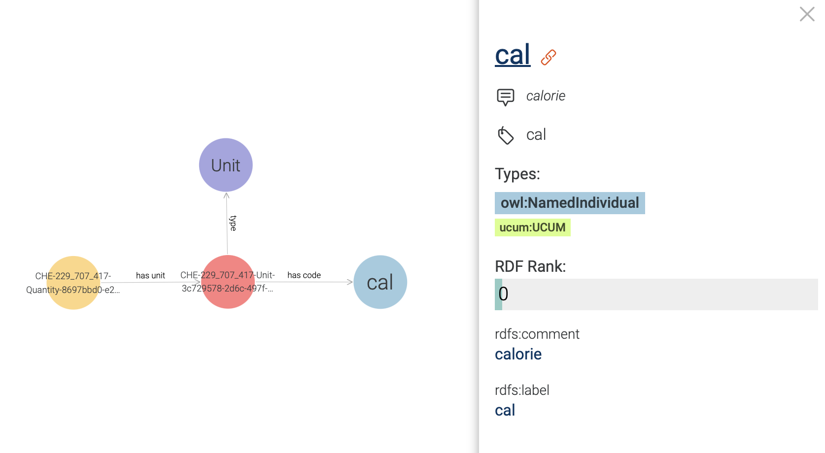 Exploring an UCUM code instance in a visual graph.