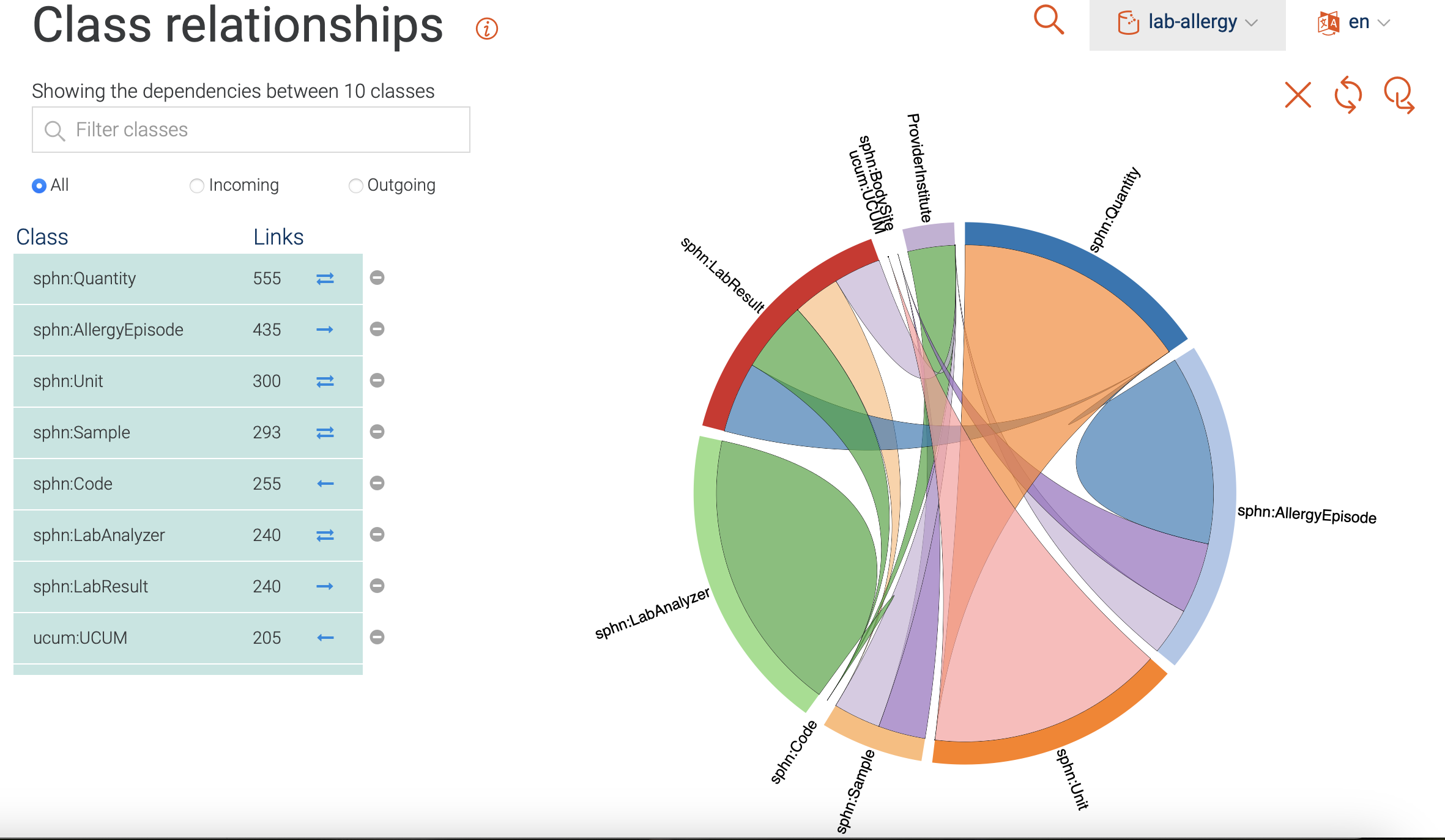 Class relationships visualization.