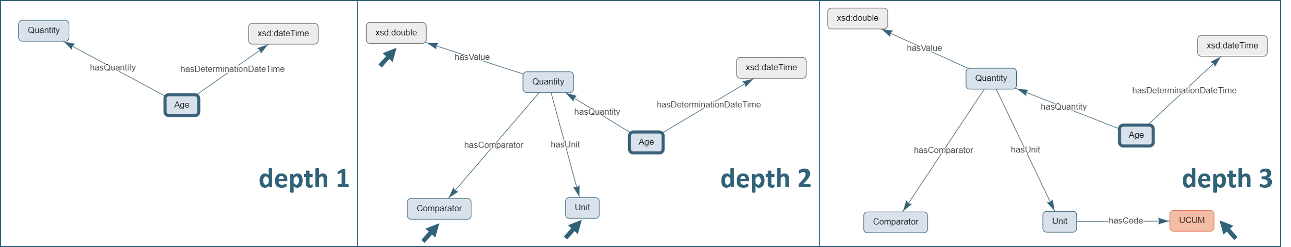 Schema selection in SPHN Schema Scope